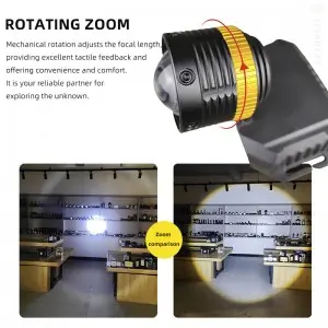 High lumen long-range rechargeable zoom human body sensing LED headlight
